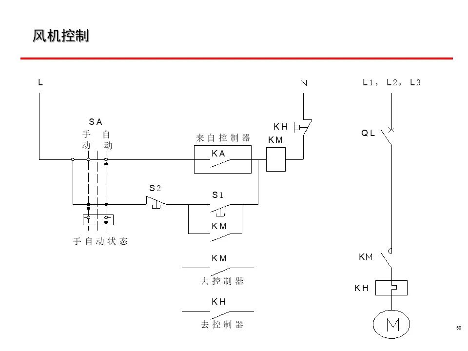 一套非常全面的楼宇自控（BA）系统培训资料，弱电人必看！的图50