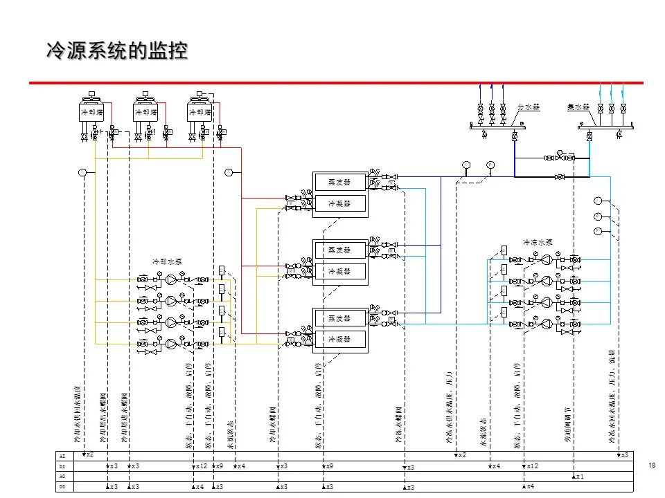 一套非常全面的楼宇自控（BA）系统培训资料，弱电人必看！的图18