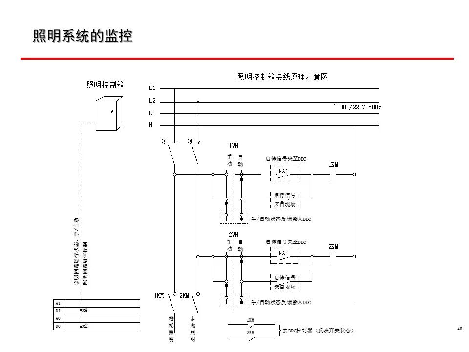 一套非常全面的楼宇自控（BA）系统培训资料，弱电人必看！的图48
