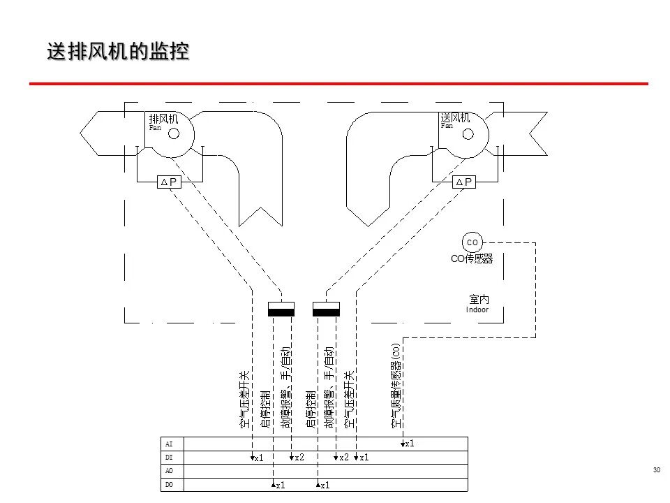 一套非常全面的楼宇自控（BA）系统培训资料，弱电人必看！的图30