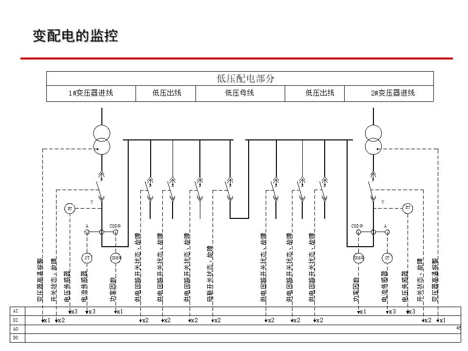 一套非常全面的楼宇自控（BA）系统培训资料，弱电人必看！的图45