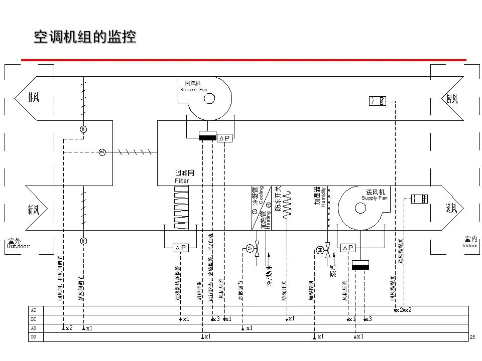 一套非常全面的楼宇自控（BA）系统培训资料，弱电人必看！的图25
