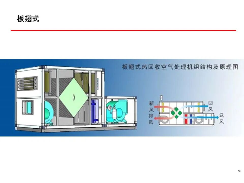 一套非常全面的楼宇自控（BA）系统培训资料，弱电人必看！的图43