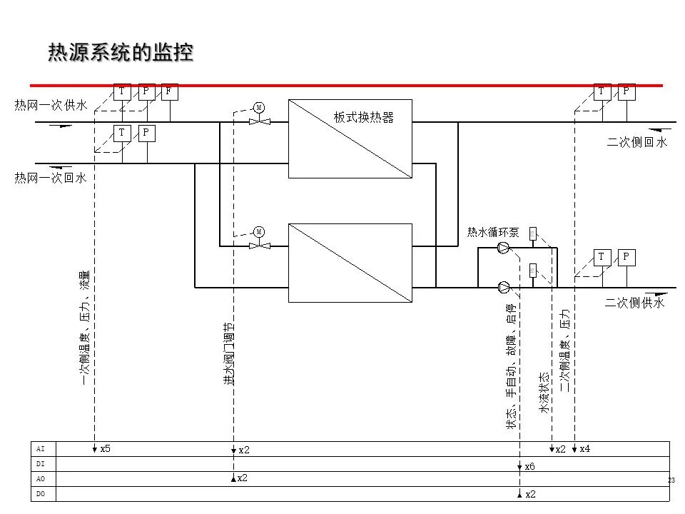 一套非常全面的楼宇自控（BA）系统培训资料，弱电人必看！的图23