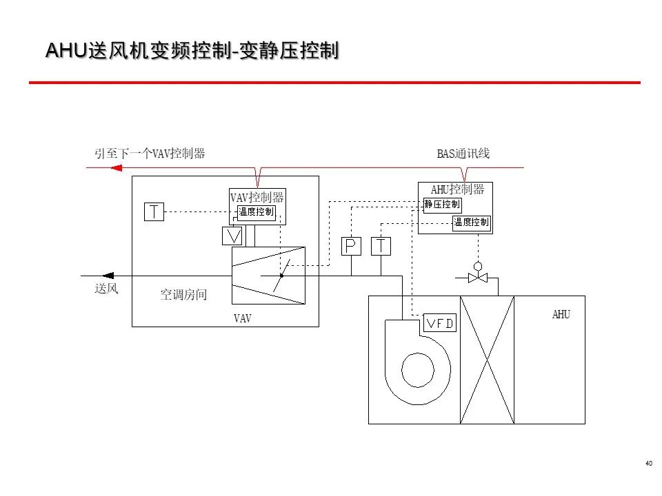 一套非常全面的楼宇自控（BA）系统培训资料，弱电人必看！的图40