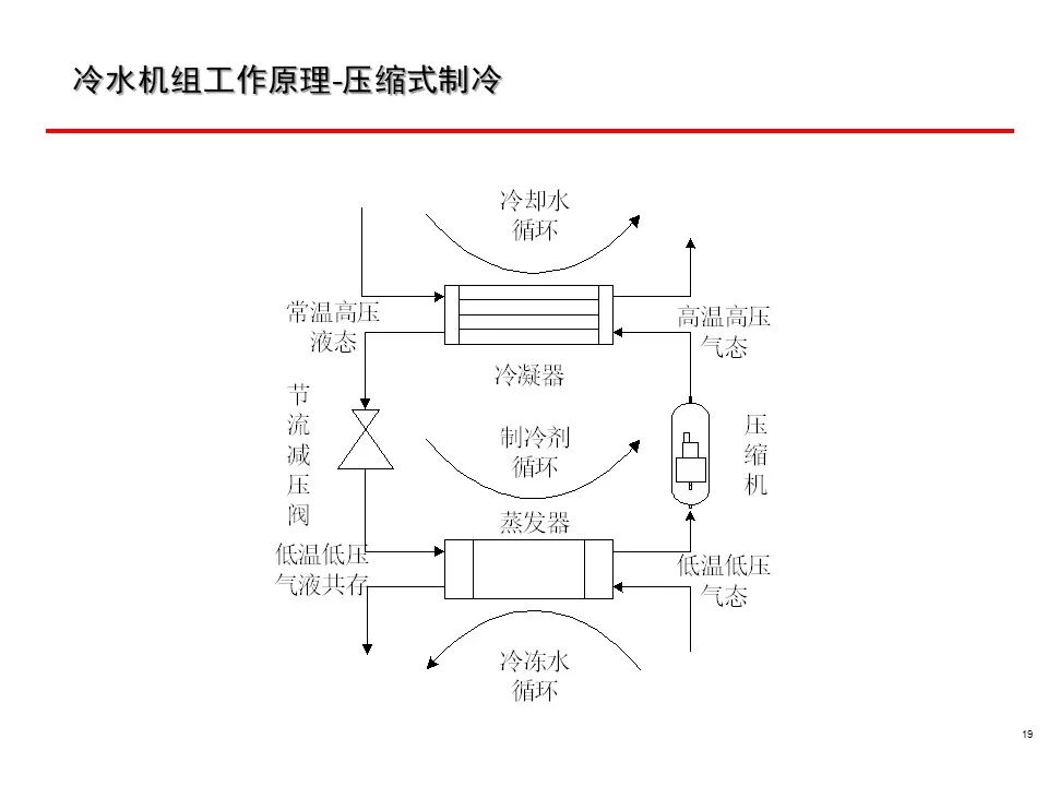 一套非常全面的楼宇自控（BA）系统培训资料，弱电人必看！的图19