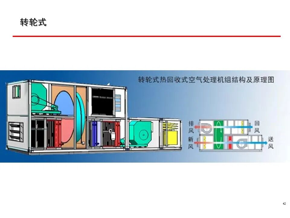 一套非常全面的楼宇自控（BA）系统培训资料，弱电人必看！的图42