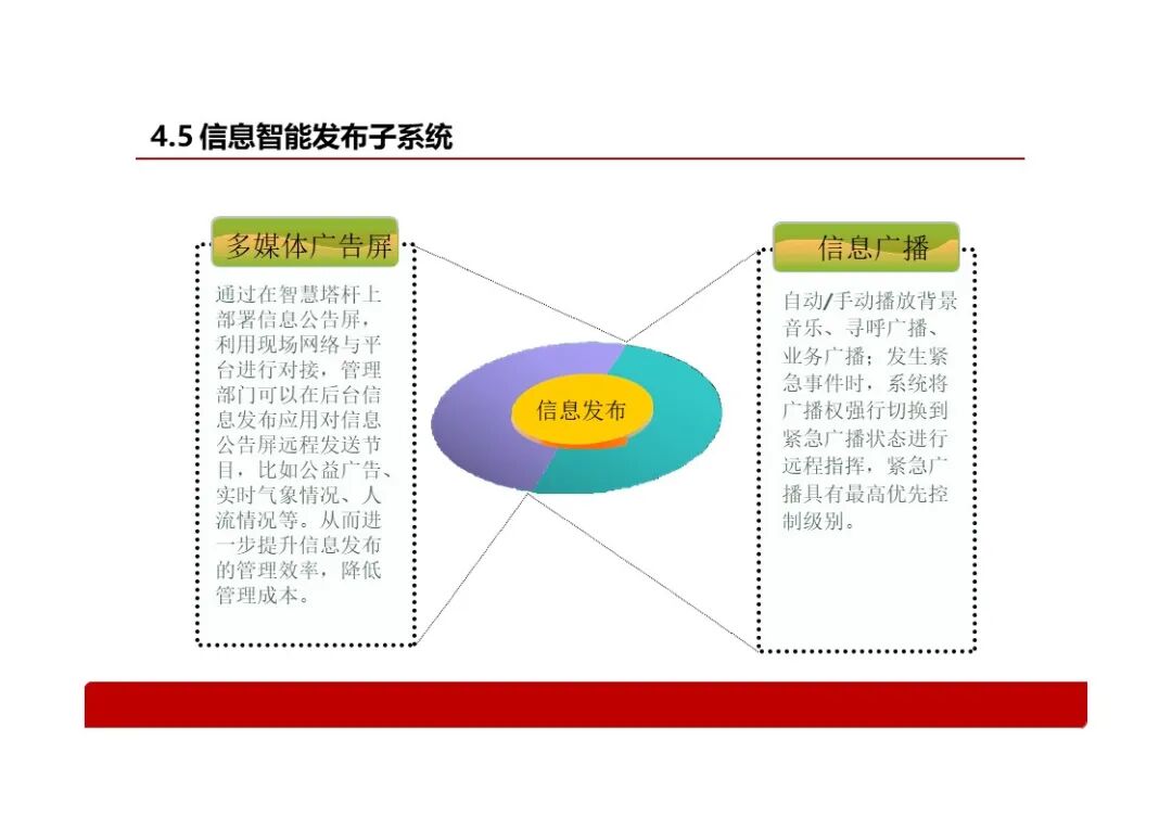 基于智慧燈桿的智慧社區解決方案，看看智慧燈桿到底能做什么？的圖19
