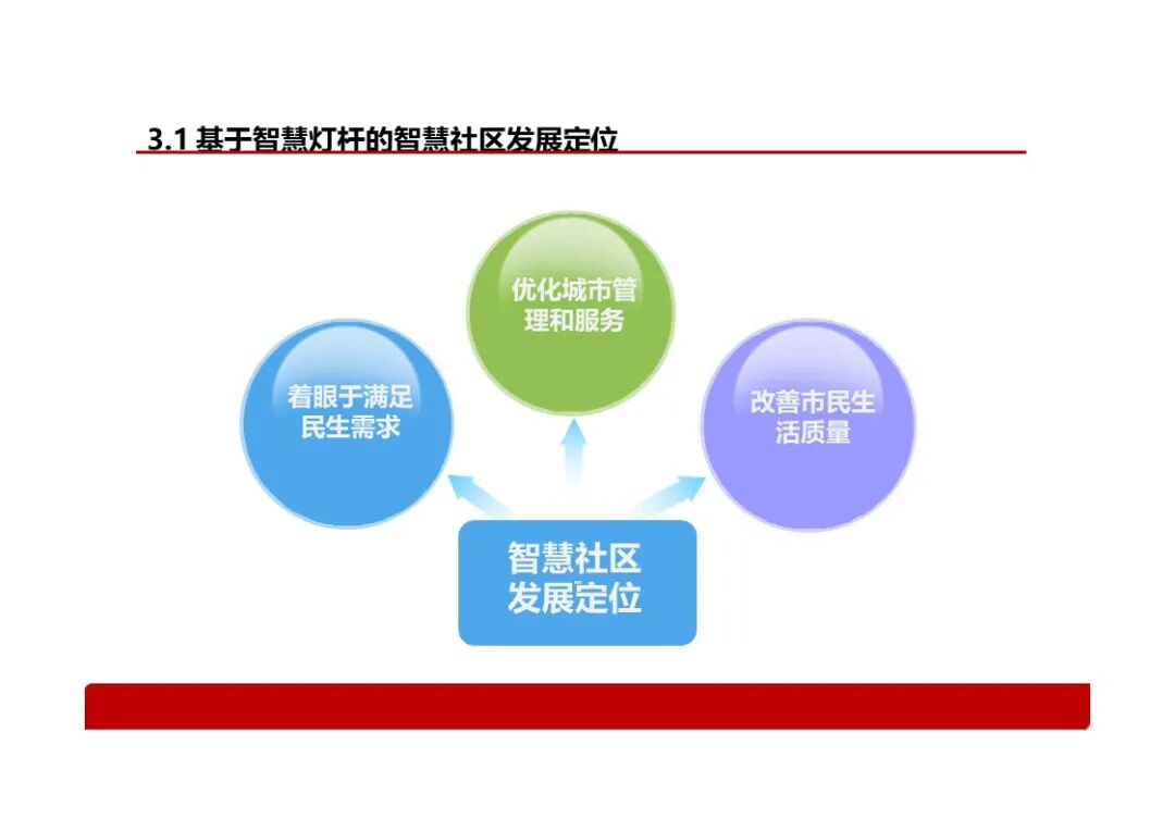 基于智慧燈桿的智慧社區解決方案，看看智慧燈桿到底能做什么？的圖12