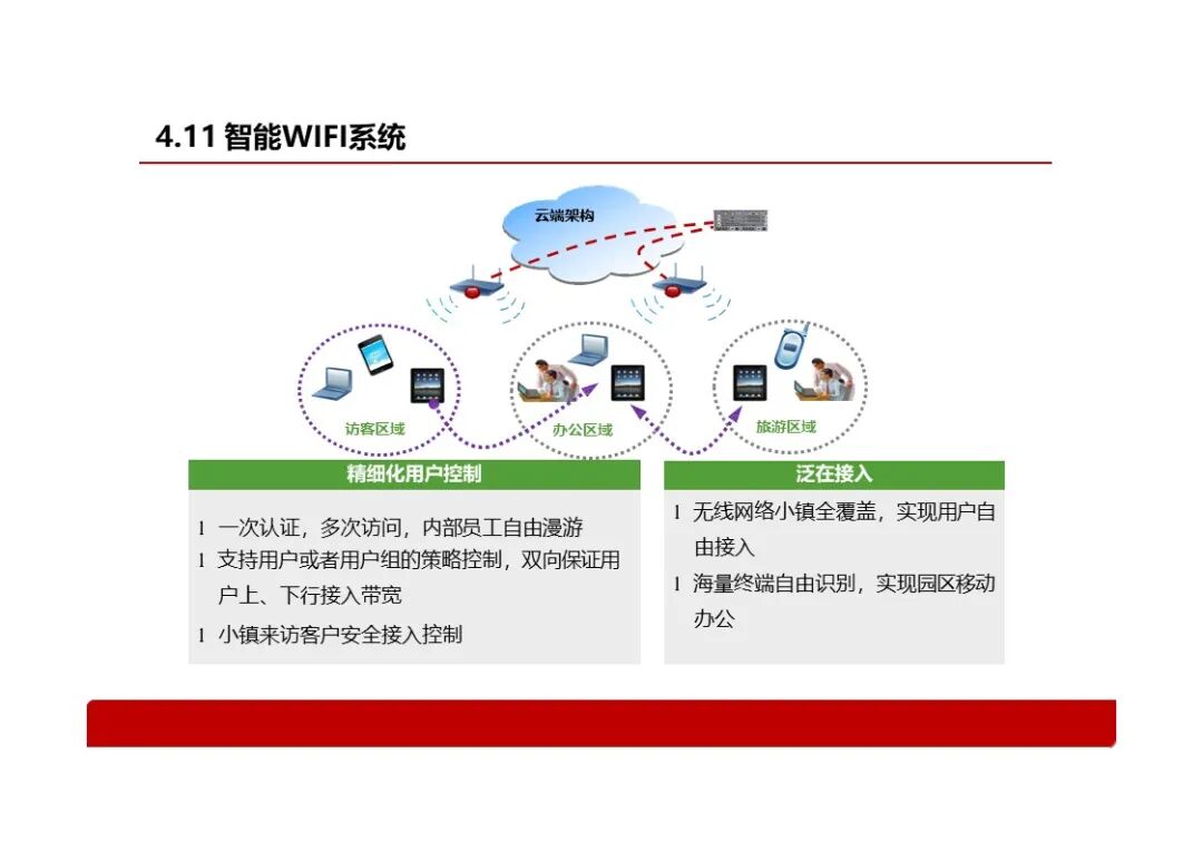基于智慧燈桿的智慧社區解決方案，看看智慧燈桿到底能做什么？的圖25