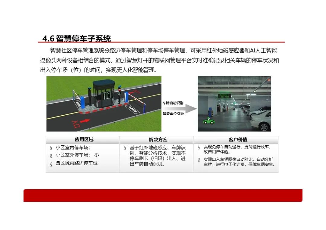 基于智慧燈桿的智慧社區解決方案，看看智慧燈桿到底能做什么？的圖20