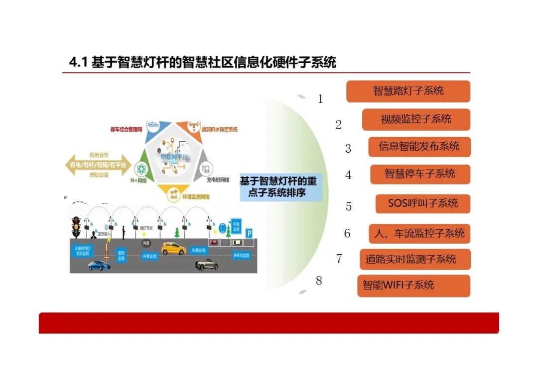 基于智慧燈桿的智慧社區解決方案，看看智慧燈桿到底能做什么？的圖15