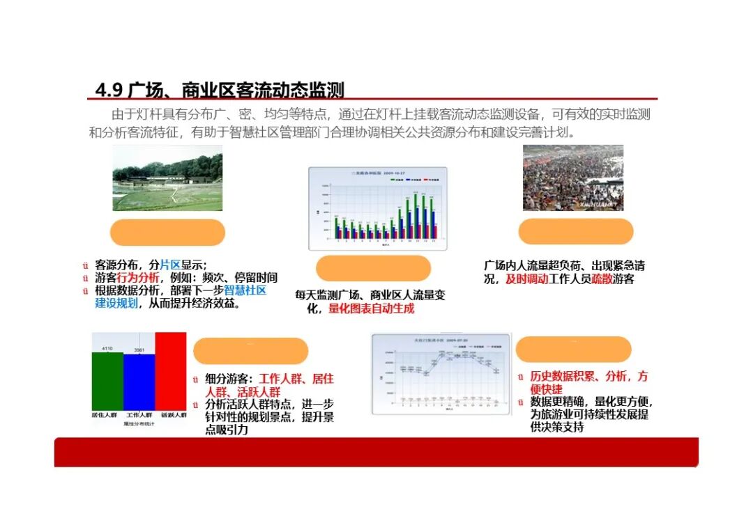 基于智慧燈桿的智慧社區解決方案，看看智慧燈桿到底能做什么？的圖23