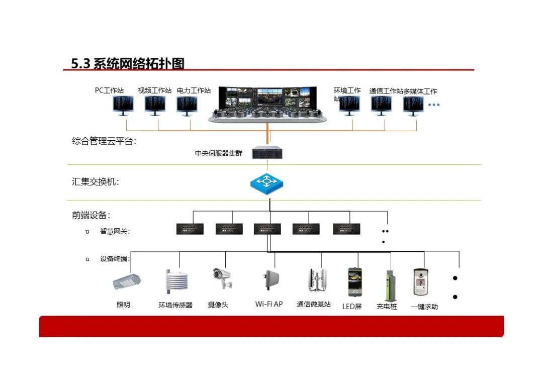 基于智慧燈桿的智慧社區解決方案，看看智慧燈桿到底能做什么？的圖30