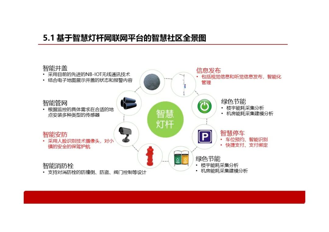 基于智慧燈桿的智慧社區解決方案，看看智慧燈桿到底能做什么？的圖28