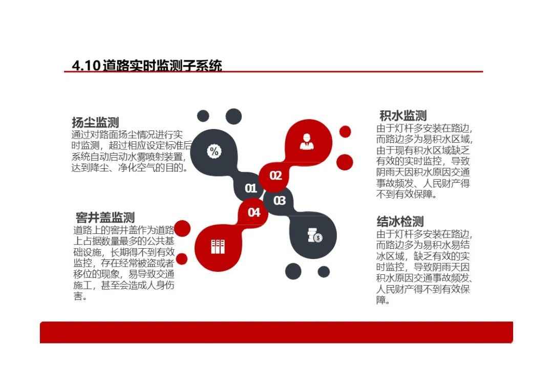 基于智慧燈桿的智慧社區解決方案，看看智慧燈桿到底能做什么？的圖24