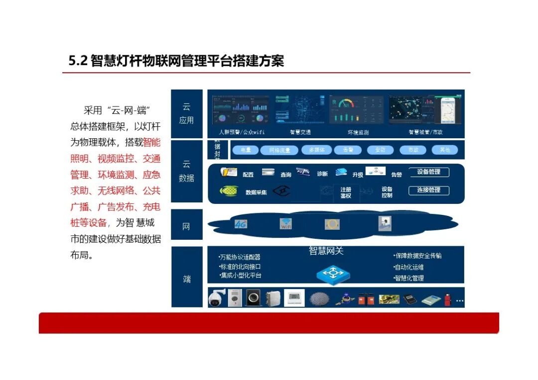 基于智慧燈桿的智慧社區解決方案，看看智慧燈桿到底能做什么？的圖29