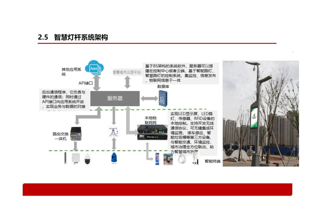 基于智慧燈桿的智慧社區解決方案，看看智慧燈桿到底能做什么？的圖7