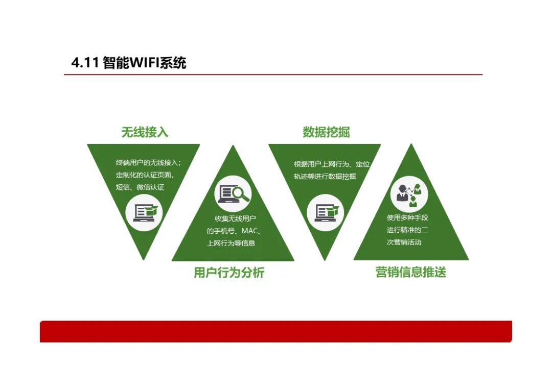 基于智慧燈桿的智慧社區解決方案，看看智慧燈桿到底能做什么？的圖26