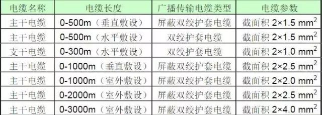 最全面的公共广播系统知识汇总，一篇就够(图3)