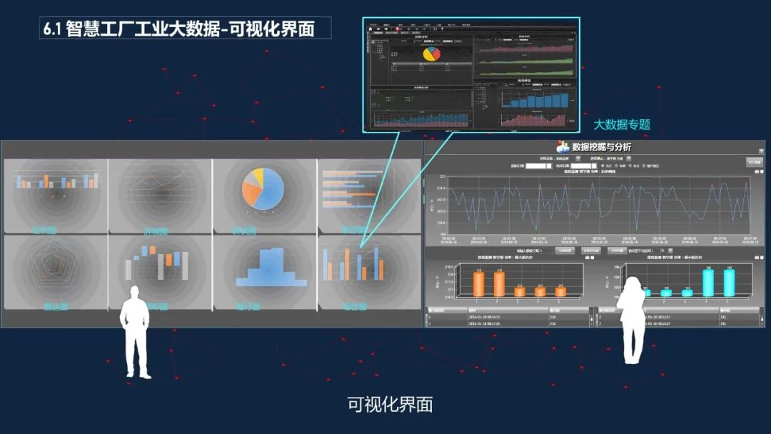 最新最全面的智慧工廠數(shù)據(jù)平臺解決方案的圖36