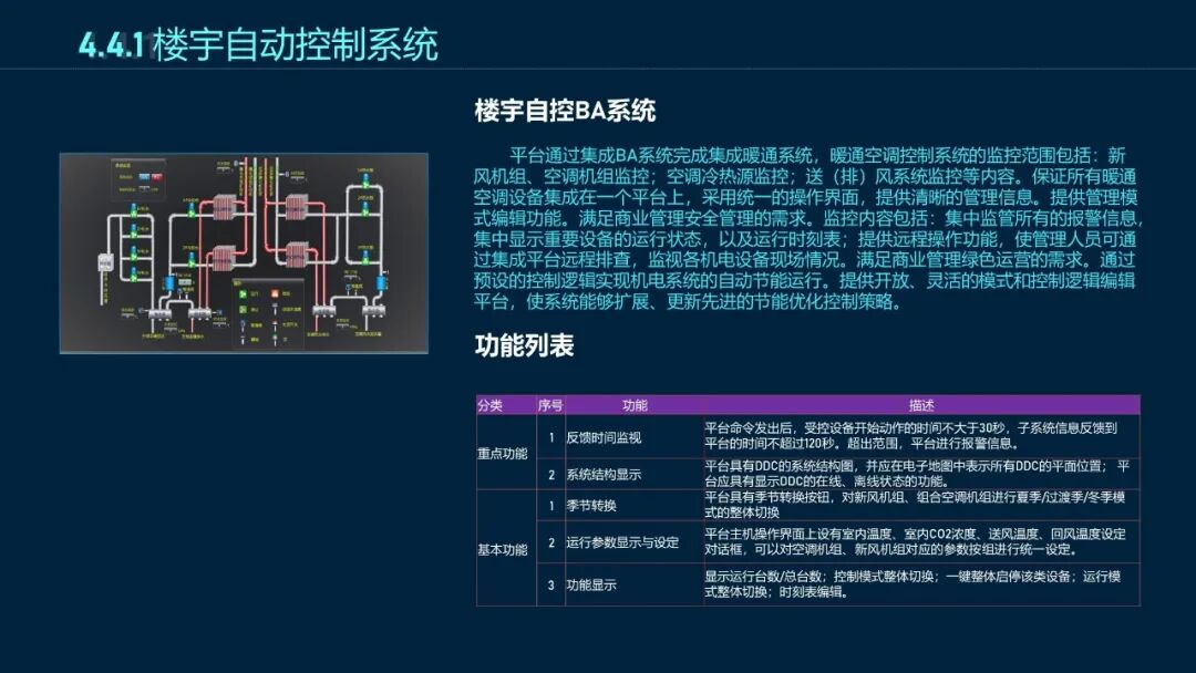 最新最全面的智慧工廠數(shù)據(jù)平臺解決方案的圖24