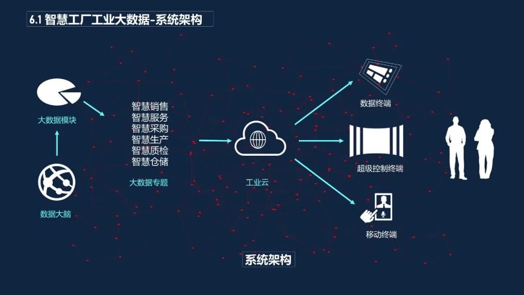 最新最全面的智慧工廠數(shù)據(jù)平臺解決方案的圖35