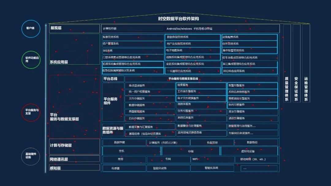 最新最全面的智慧工廠數(shù)據(jù)平臺解決方案的圖10