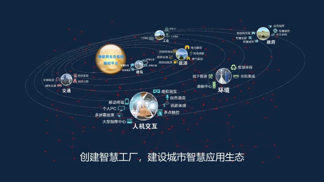 最新最全面的智慧工廠數(shù)據(jù)平臺解決方案的圖4