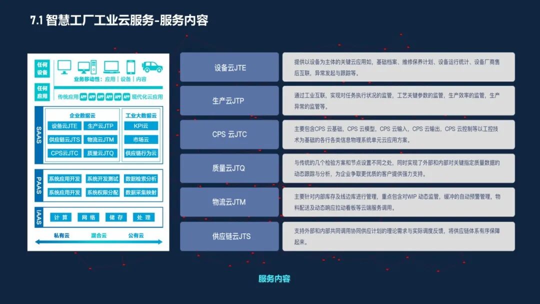 最新最全面的智慧工廠數(shù)據(jù)平臺解決方案的圖40