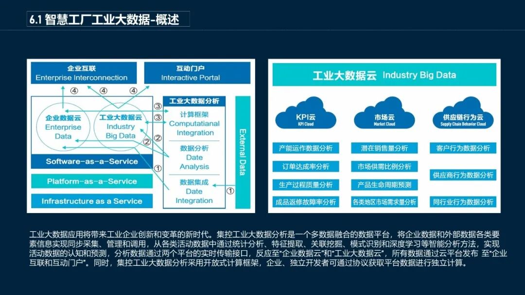 最新最全面的智慧工廠數(shù)據(jù)平臺解決方案的圖34