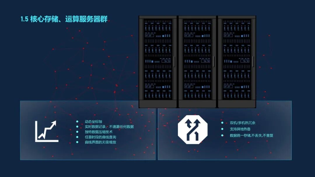 最新最全面的智慧工廠數(shù)據(jù)平臺解決方案的圖15