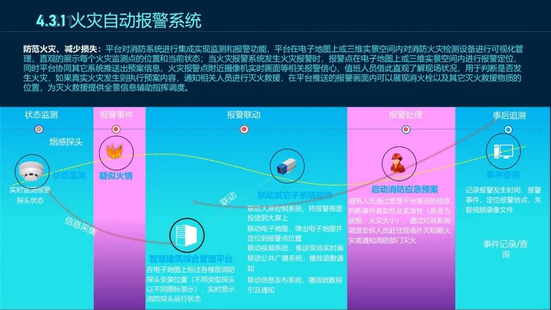 最新最全面的智慧工廠數(shù)據(jù)平臺解決方案的圖23
