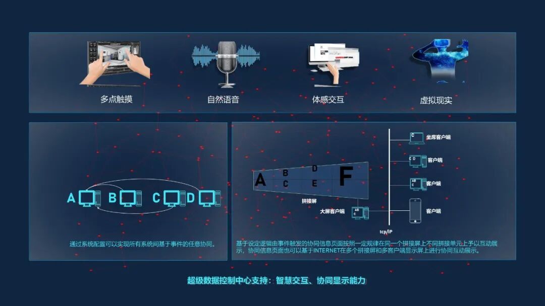 最新最全面的智慧工廠數(shù)據(jù)平臺解決方案的圖9