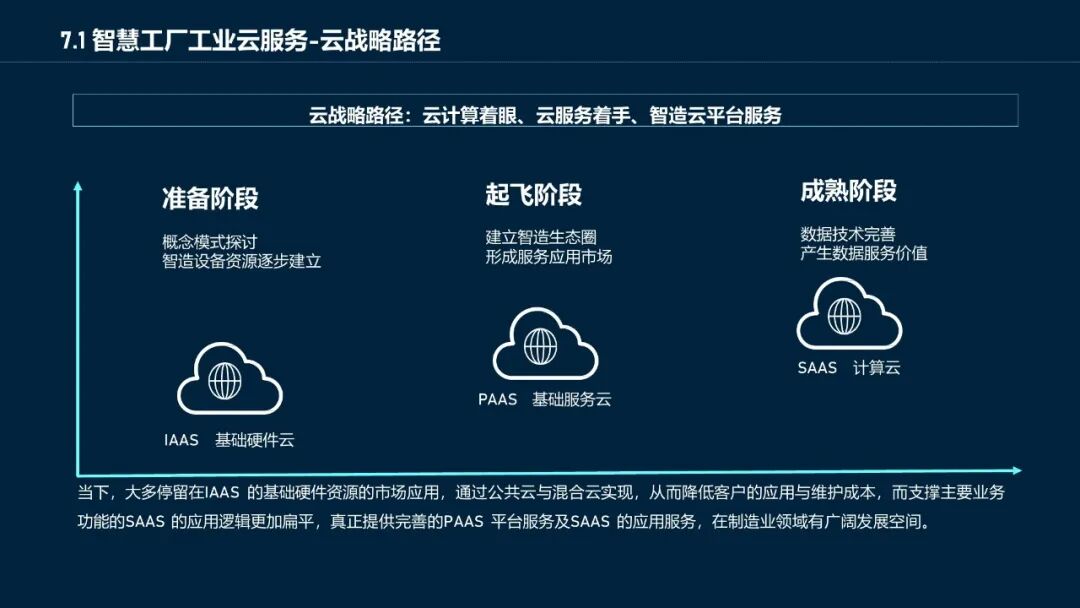 最新最全面的智慧工廠數(shù)據(jù)平臺解決方案的圖41