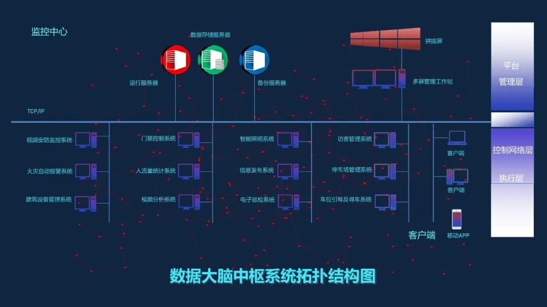 最新最全面的智慧工廠數(shù)據(jù)平臺解決方案的圖11