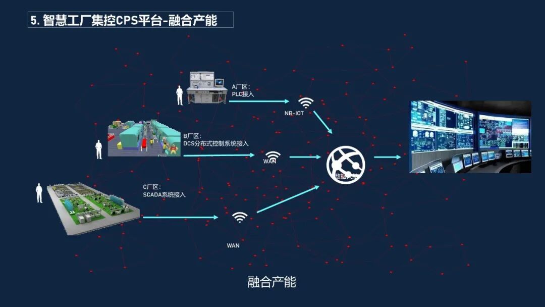 最新最全面的智慧工廠數(shù)據(jù)平臺解決方案的圖30