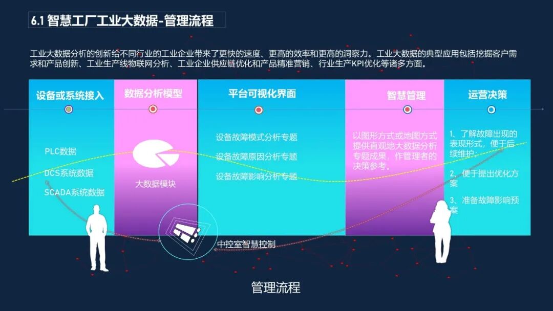 最新最全面的智慧工廠數(shù)據(jù)平臺解決方案的圖37