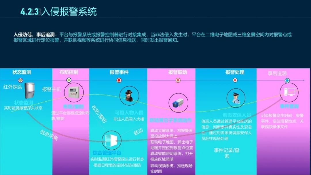 最新最全面的智慧工廠數(shù)據(jù)平臺解決方案的圖20