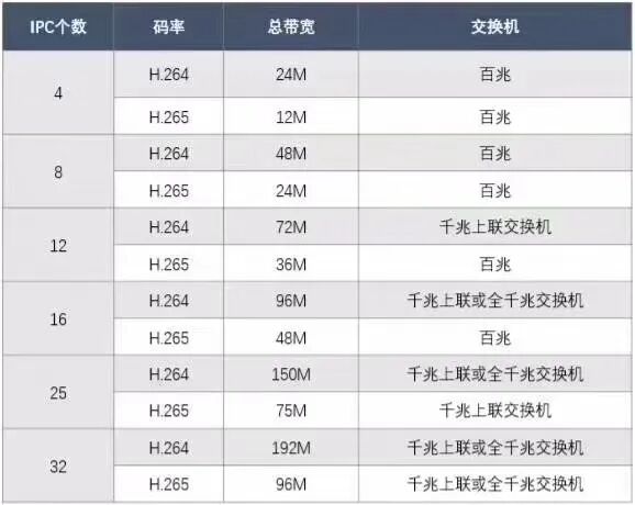 一些弱電工程系統拓撲圖，看懂才算入行！的圖18