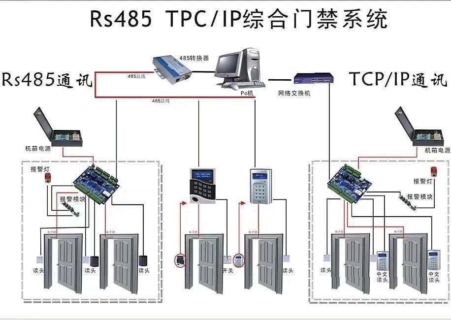 一些弱電工程系統拓撲圖，看懂才算入行！的圖37
