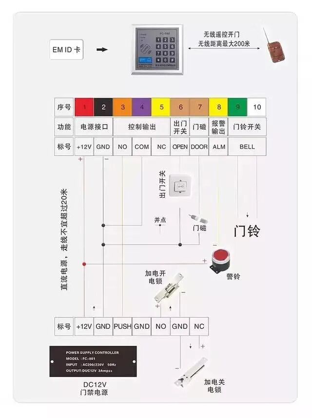 一些弱電工程系統拓撲圖，看懂才算入行！的圖19
