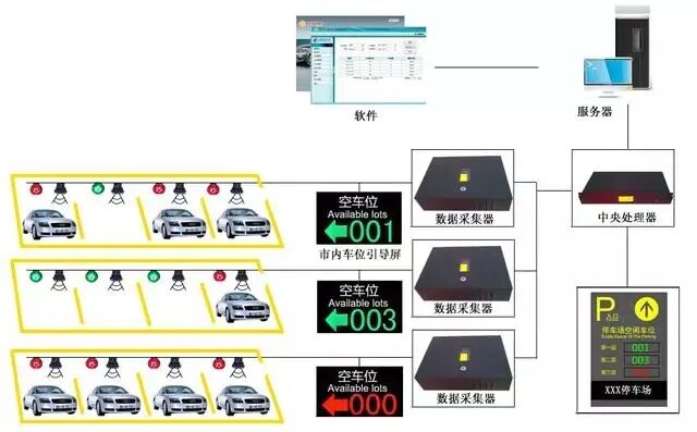 一些弱電工程系統拓撲圖，看懂才算入行！的圖10