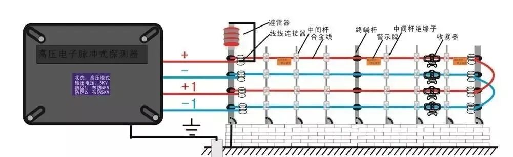 一些弱電工程系統拓撲圖，看懂才算入行！的圖23