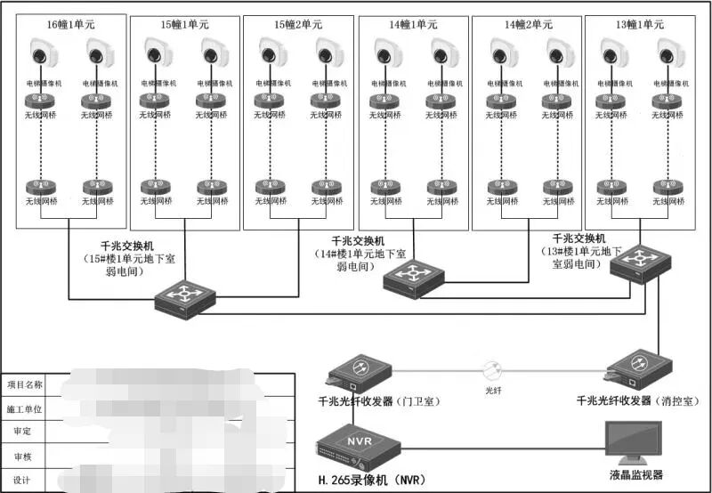 一些弱電工程系統拓撲圖，看懂才算入行！的圖42
