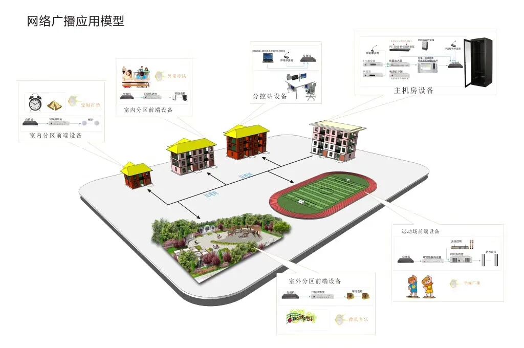 一些弱電工程系統拓撲圖，看懂才算入行！的圖9