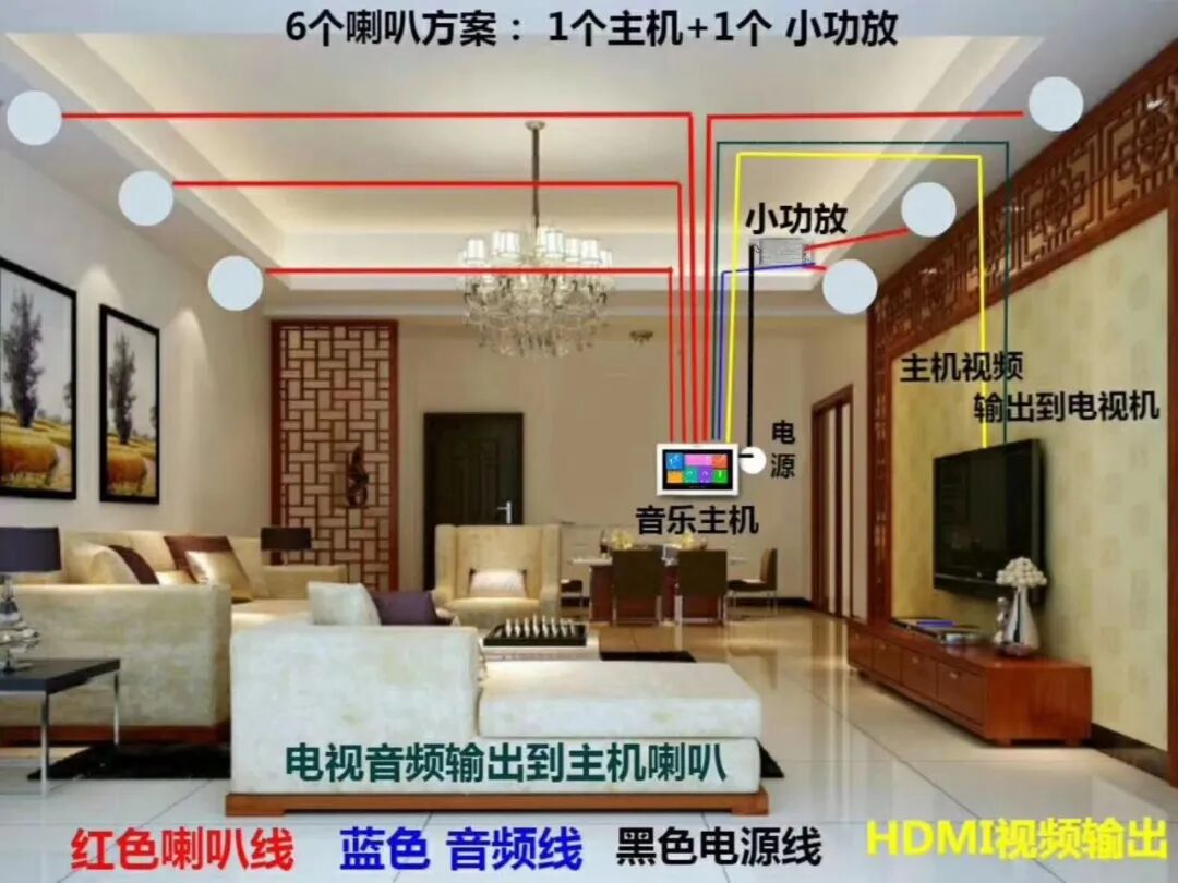 一些弱電工程系統拓撲圖，看懂才算入行！的圖24