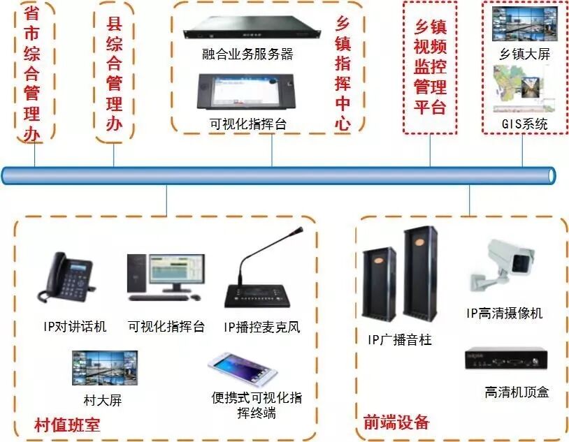 一些弱電工程系統拓撲圖，看懂才算入行！的圖16