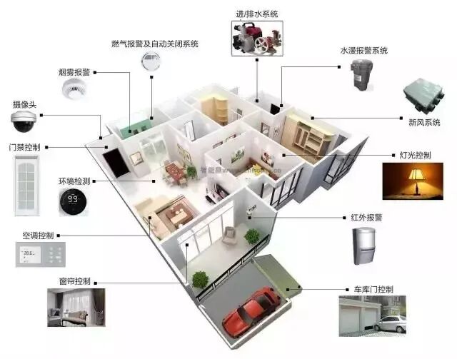 一些弱電工程系統拓撲圖，看懂才算入行！的圖39