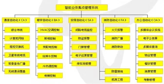 一些弱電工程系統拓撲圖，看懂才算入行！的圖21